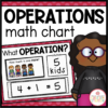 MATH MEETING CHARTS {OPERATIONS-ADDITION AND SUBTRACTION}